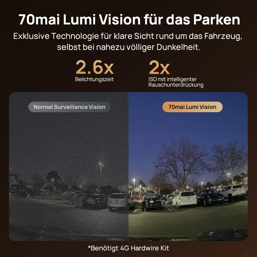 70mai Dash Cam 4K T800 3-Channel w/ Dual 4K, STARVIS 2 IMX678, HDR Night Vision, AI Detection, Emergency Record, 4G LTE & Supercapacitor - Image 6