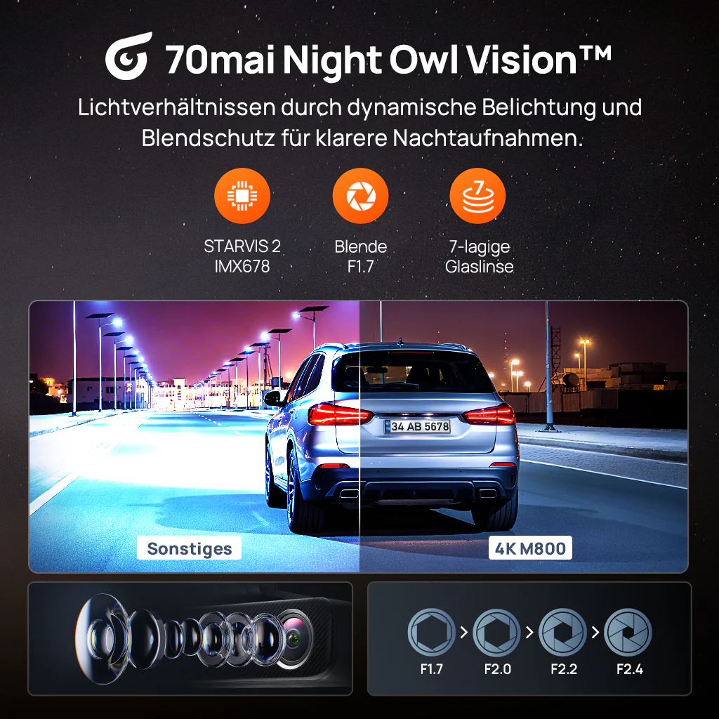 70mai Dash Cam 4K M800 with Built-In eMMC, Dual Sony STARVIS 2, HDR Recording, 4G LTE & Compact Design - Image 14