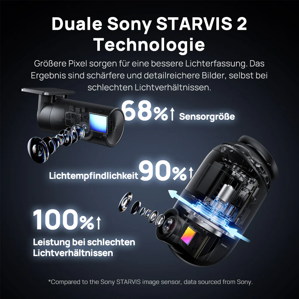 70mai Dash Cam 4K Omni 360° Full View with Dual Sony STARVIS 2, AI 2.0 & 4G LTE Supported - Image 5
